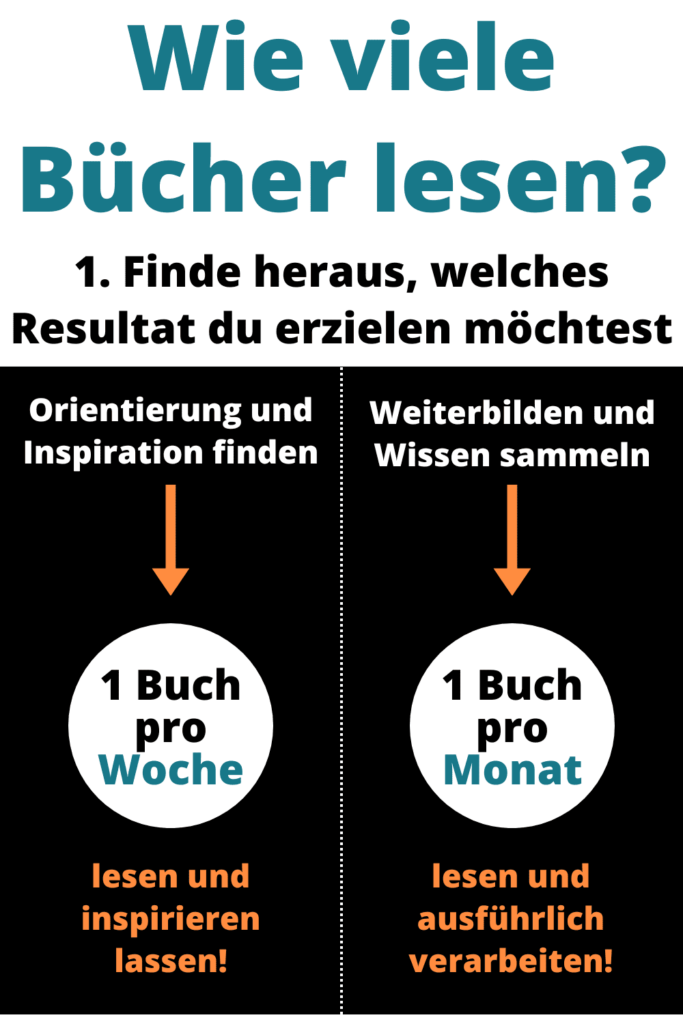 Wie viele Bücher du im Jahr lesen solltest Infografik